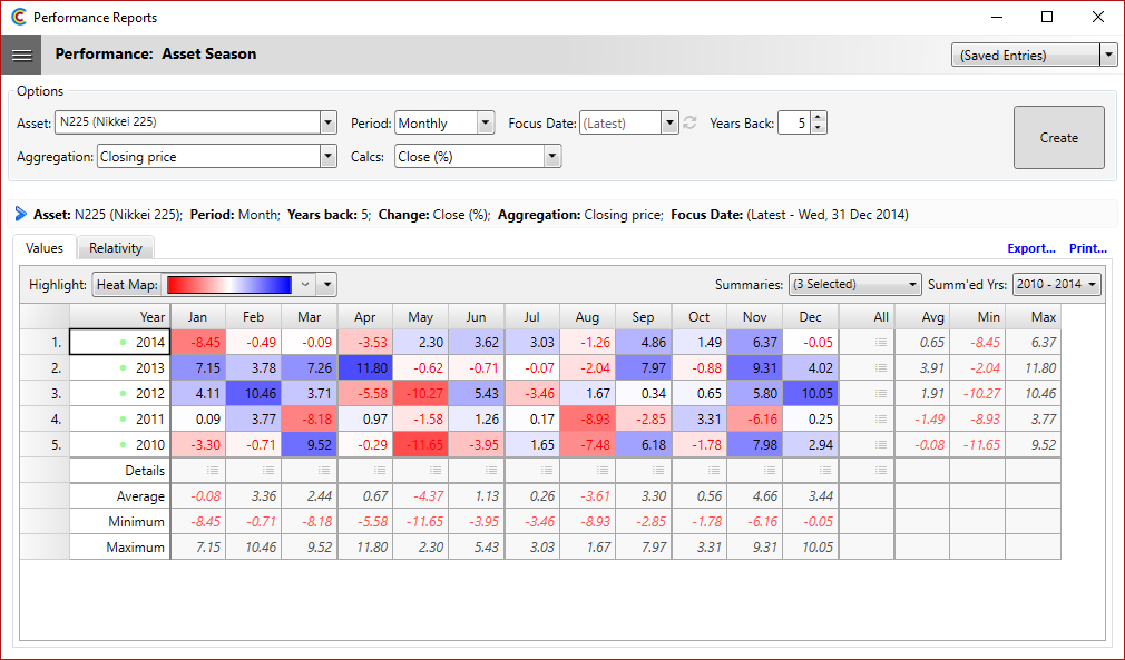 Performance - Asset Season