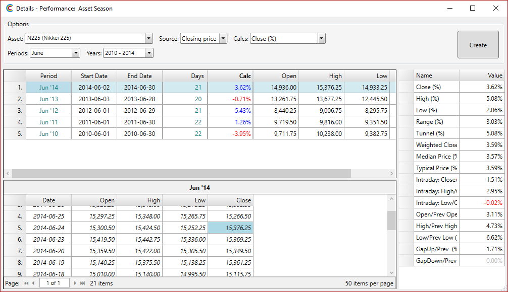 Performance - Drilldown