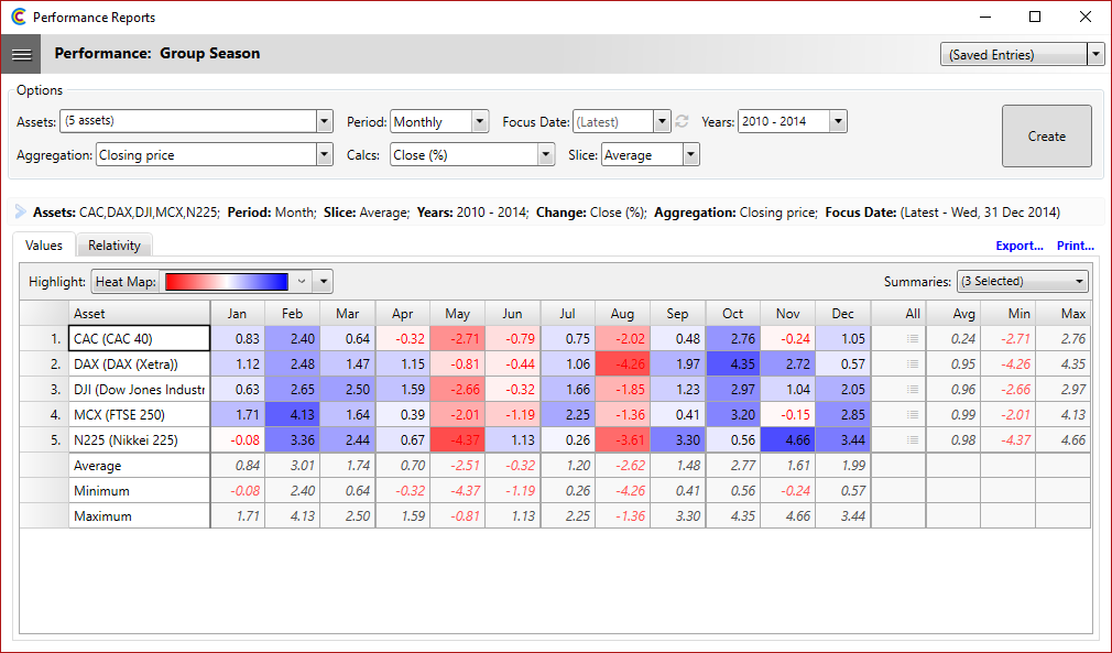 Performance - Group Season