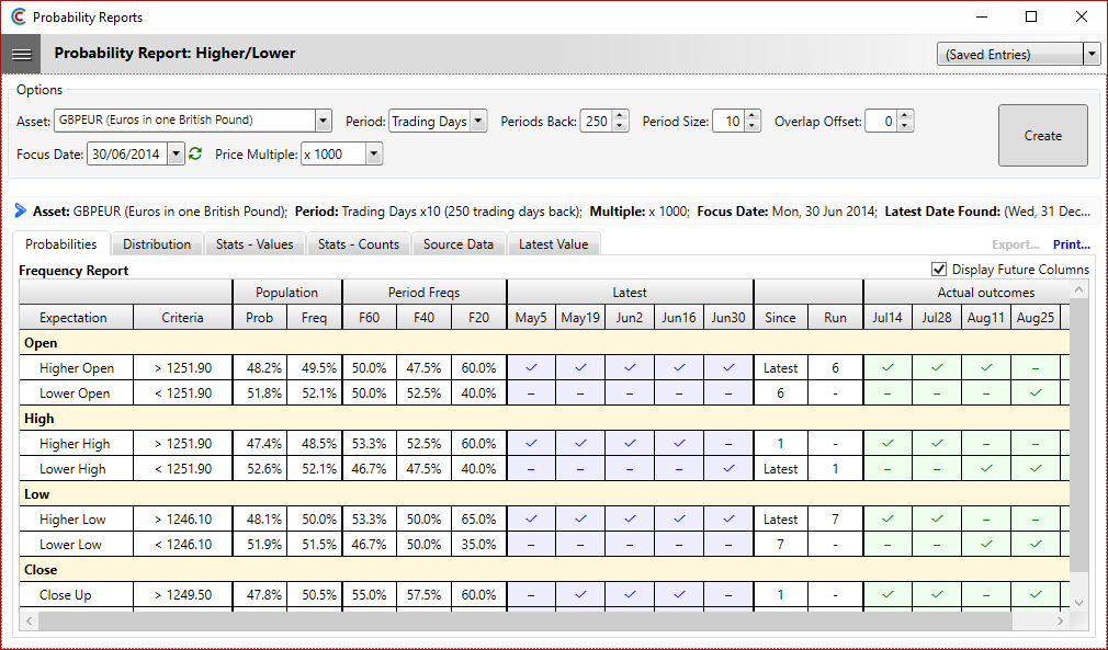 Probability - Higher/Lower