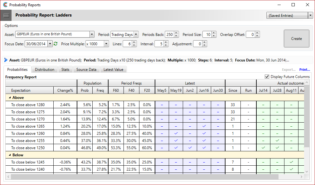 Probability - Ladders
