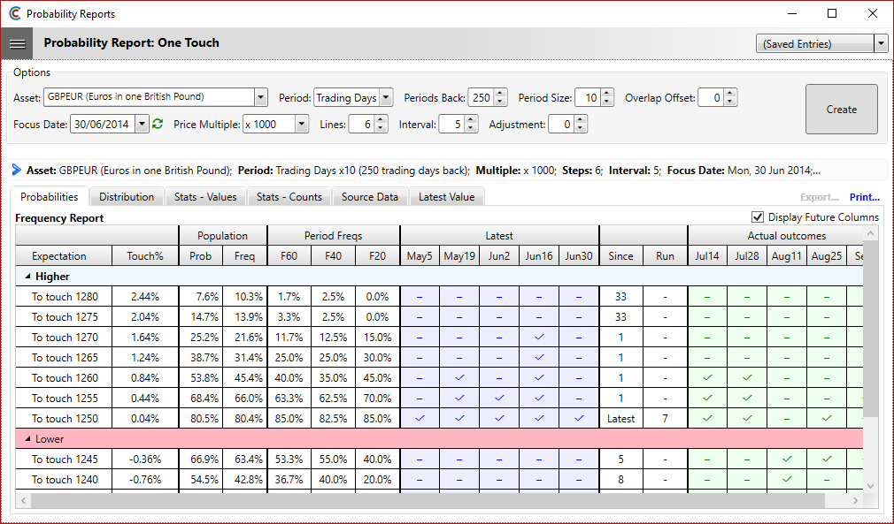 Probability - OneTouch