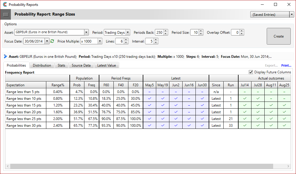 Probability - Range Sizes