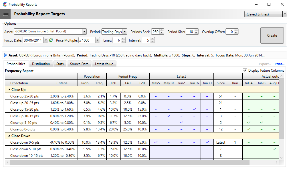 Probability - Targets