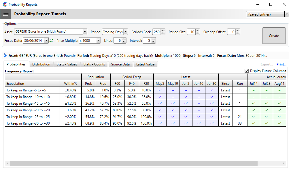 Probability - Tunnels