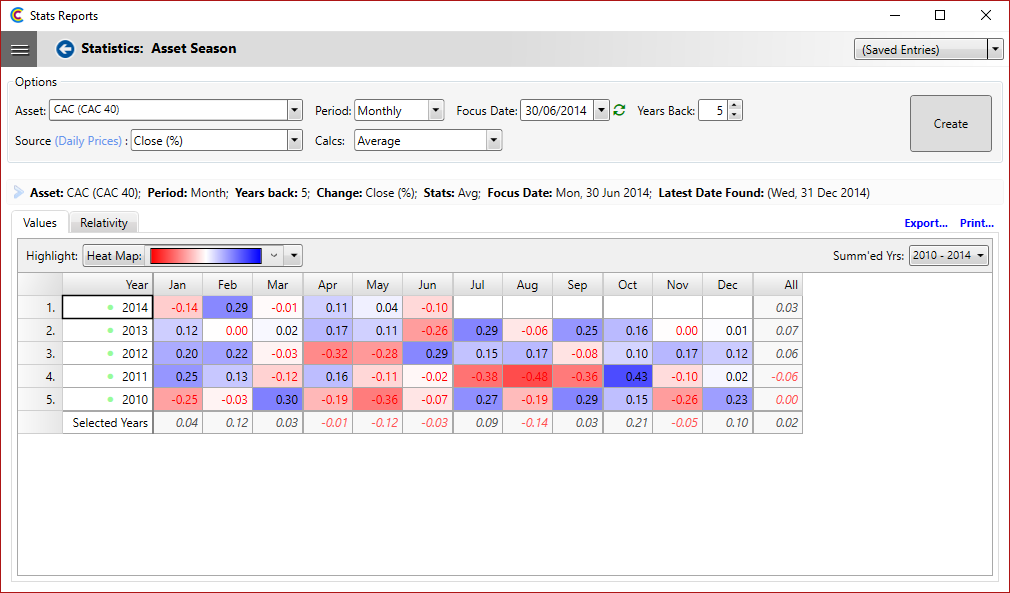 Statistics - Asset Season