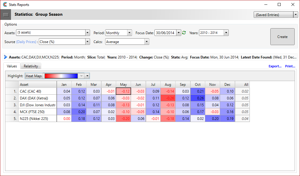 Statistics - Group Season